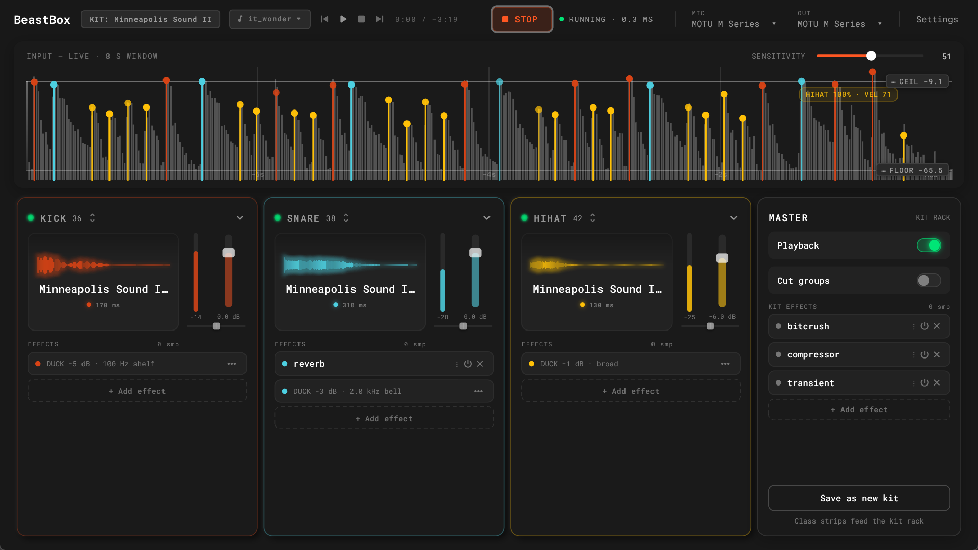 The BeastBox desktop app, a dark window, with the status Running. Along the top: the loaded kit, Minneapolis Sound II, a Stop button, and the microphone and output menus. Next, a chart of the input level over the last eight seconds, with each hit marked in the colour of its sound, and a sensitivity slider. Then three strips, for kick, snare and hi-hat, each with its sample's waveform, a level fader and an effects list. On the right, a Master panel holds the effects for the whole kit.